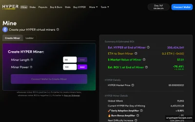 Bitcoin Hyper Website Preview