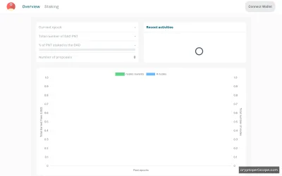 pNetwork Website Preview